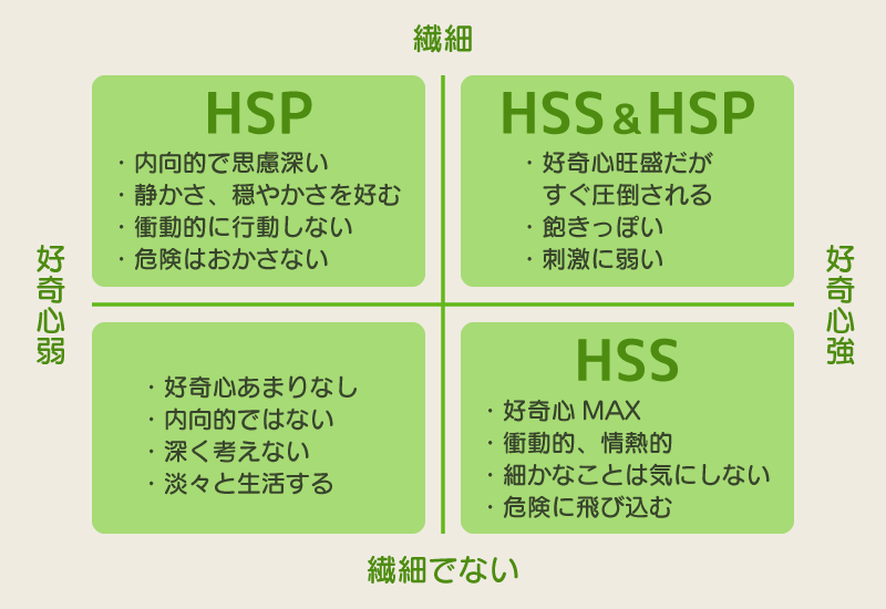 HSPの表
